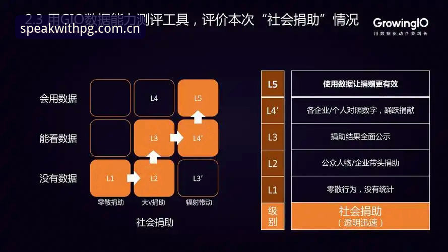 PGCN登录通道安卓版 读懂索斯盖特新纪录片前,这3个数据工具能帮你省下两小时